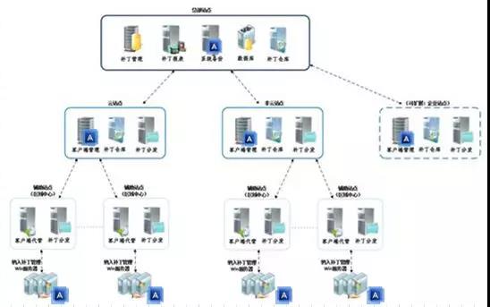 圖片關鍵詞 圖片關鍵詞