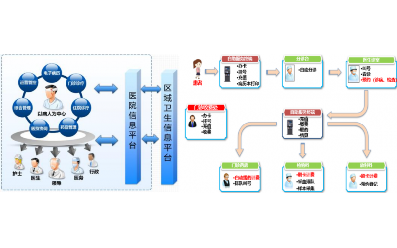 醫(yī)療行業(yè)的災(zāi)備建設(shè)指南